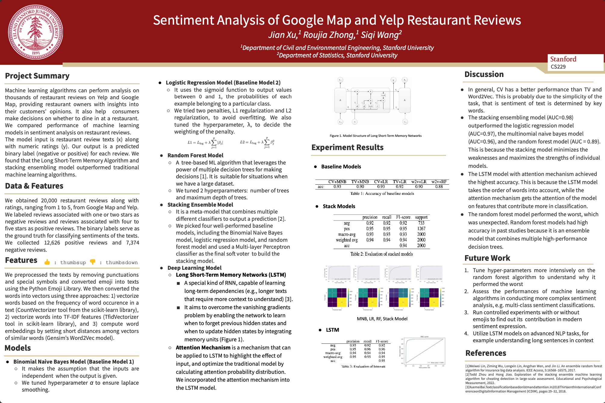 Project for Stanford CS229